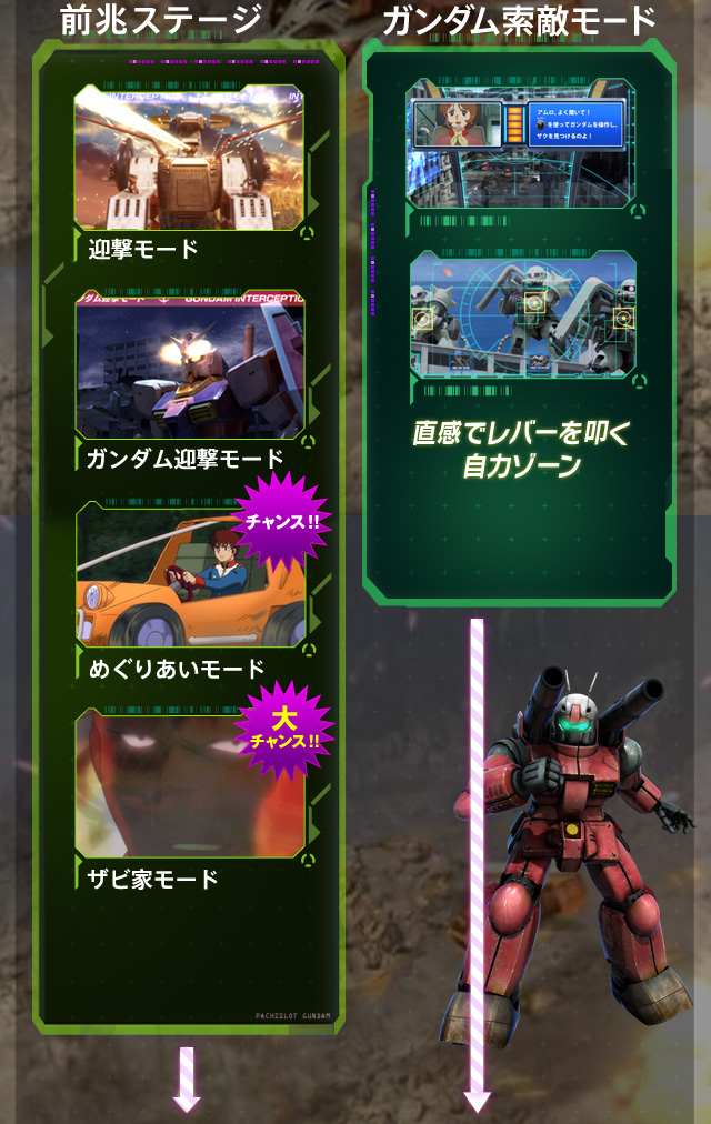 前兆ステージ。ガンダム索敵モード。
