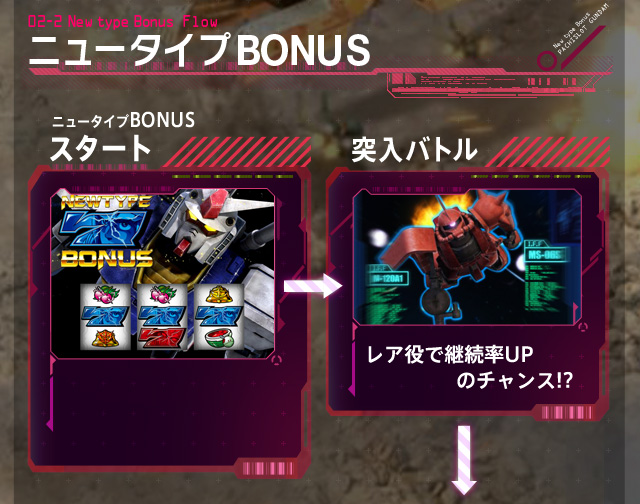 ニュータイプBONUSスタート突入バトル