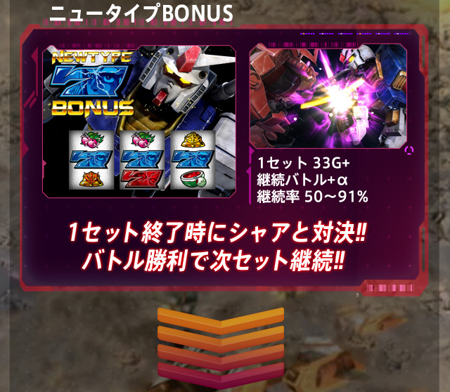 ニュータイプBONUS1セット終了時にシャアと対決!!バトル勝利で次セット継続!!