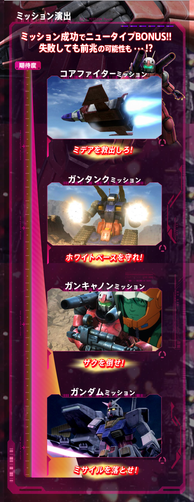 ミッション演出。ミッション成功でニュータイプBONUS!!失敗しても前兆の可能性も・・・!?